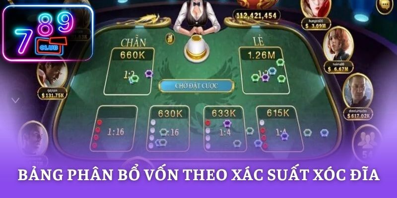 Bảng phân bổ vốn theo xác suất xóc đĩa