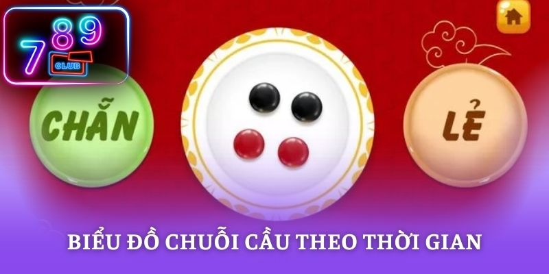 Biểu đồ chuỗi cầu theo thời gian