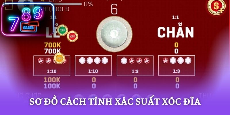 Sơ đồ cách tính xác suất xóc đĩa dựa trên phân bố bốn quân