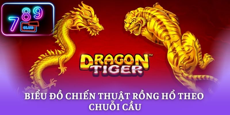 Biểu đồ chiến thuật rồng hổ theo chuỗi cầu
